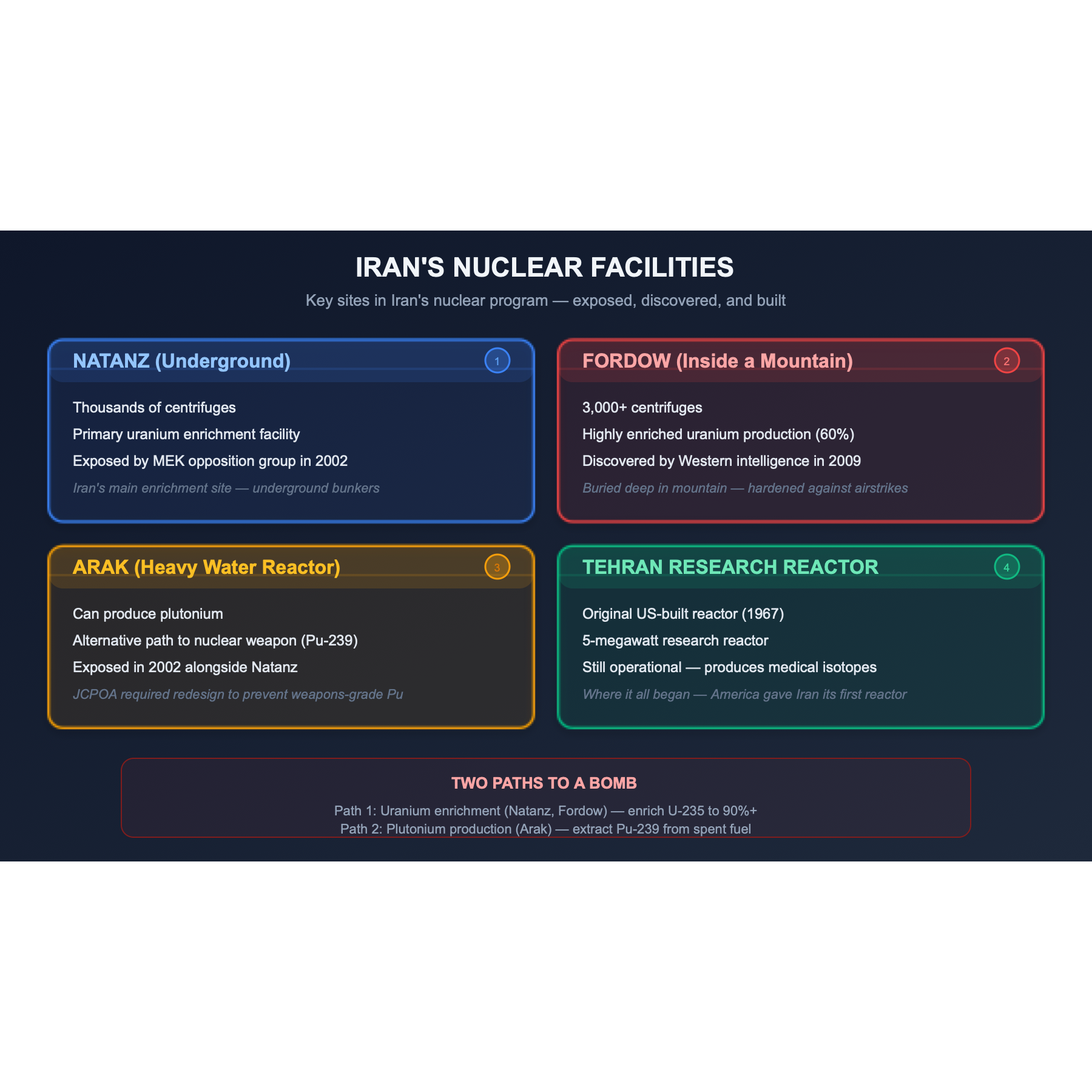 Iran's Nuclear Facilities